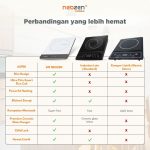 NEOZEN INDUCTION STOVE NZ-IH9 - Image 3